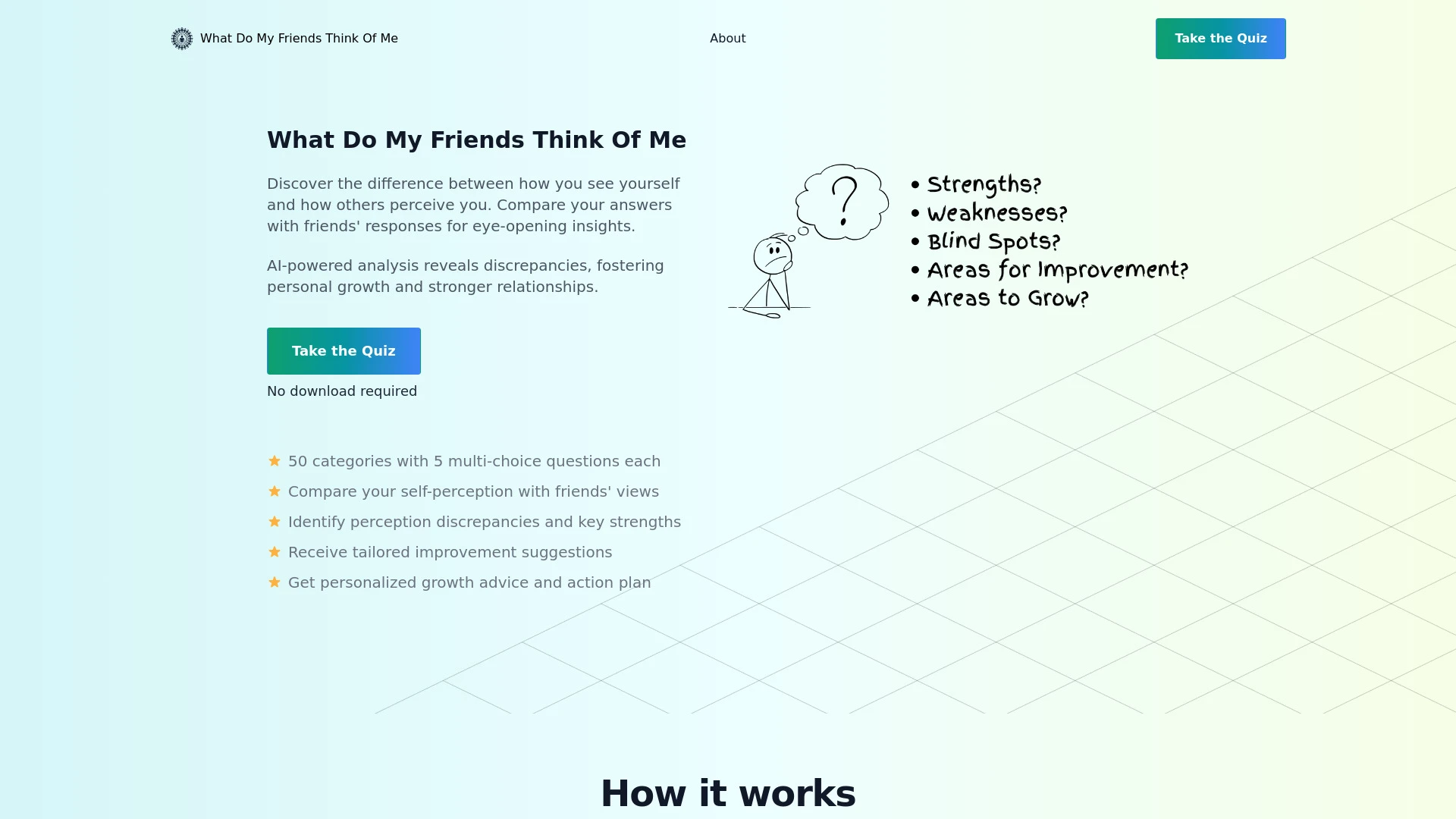 What Do My Friends Think Of Me website preview