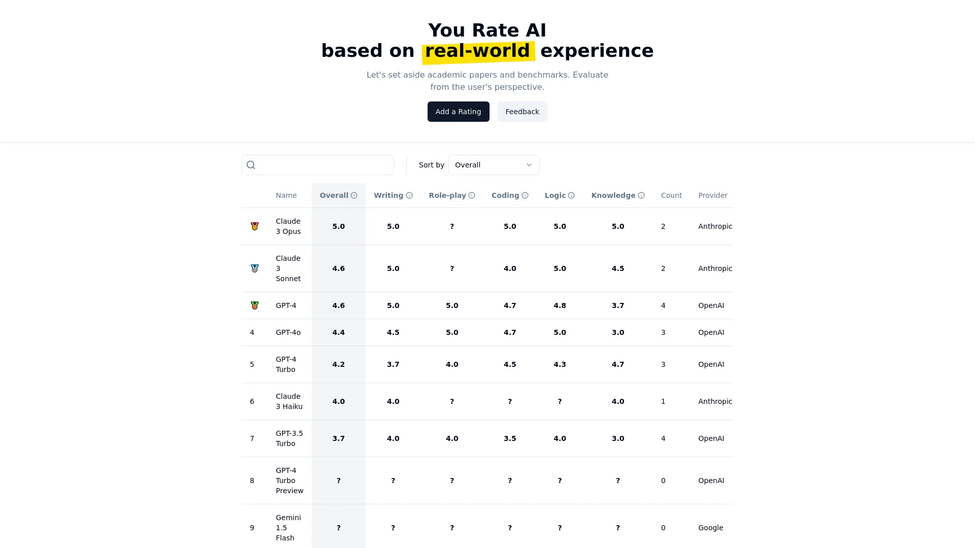 You Rate AI website preview