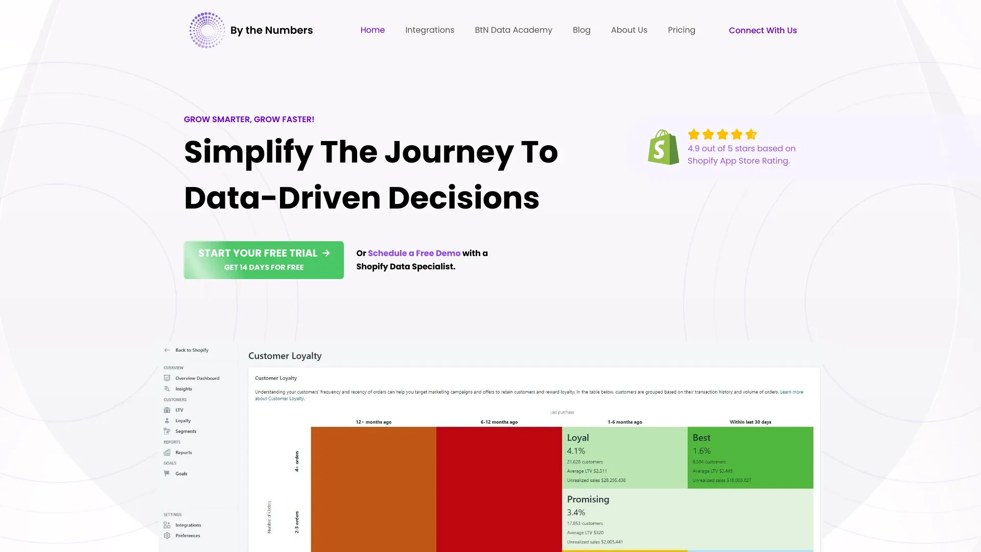 Data-Driven Shopify Insights website preview